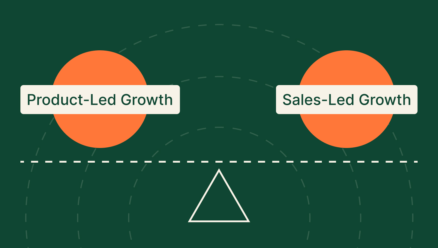 product-led and sales-led growth