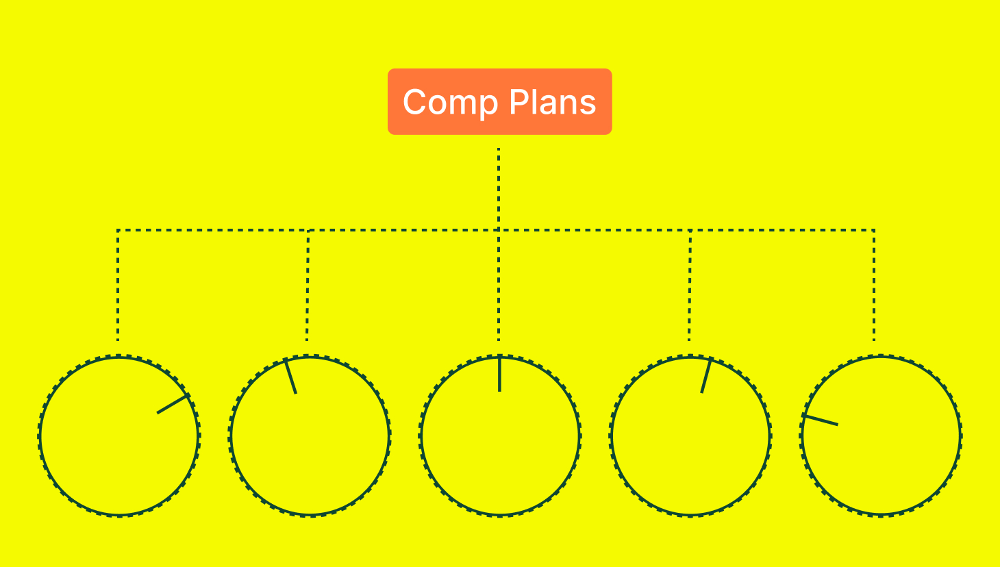 comp plan optimization best practices