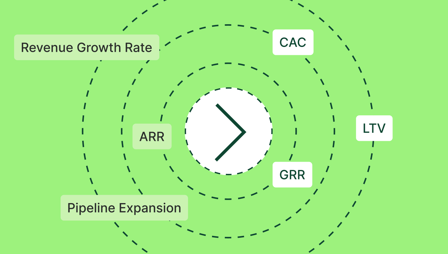 Sales KPIs and compensation concept, lime green