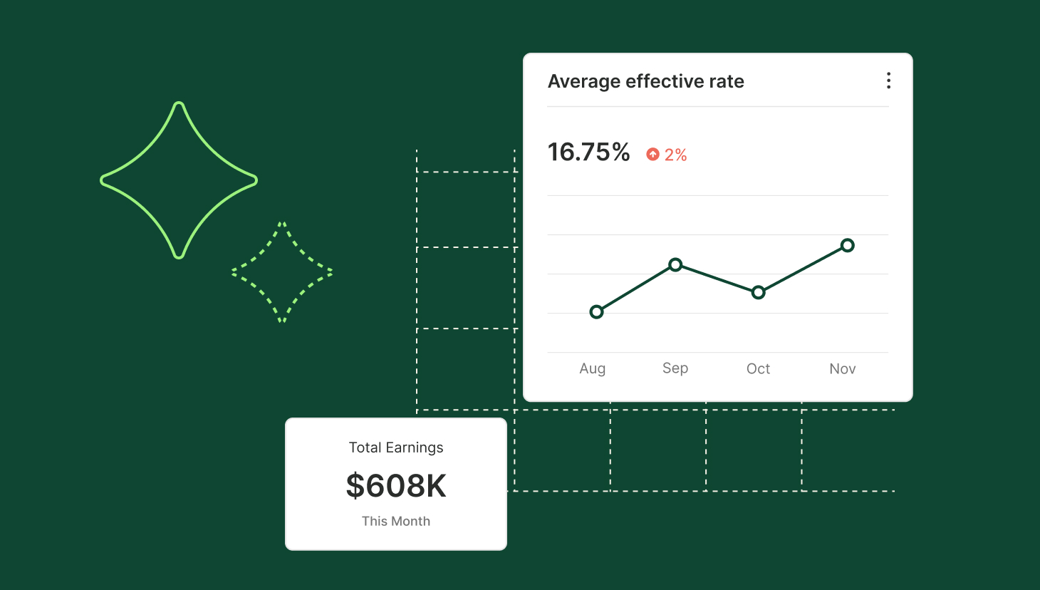 sales incentive automation guide