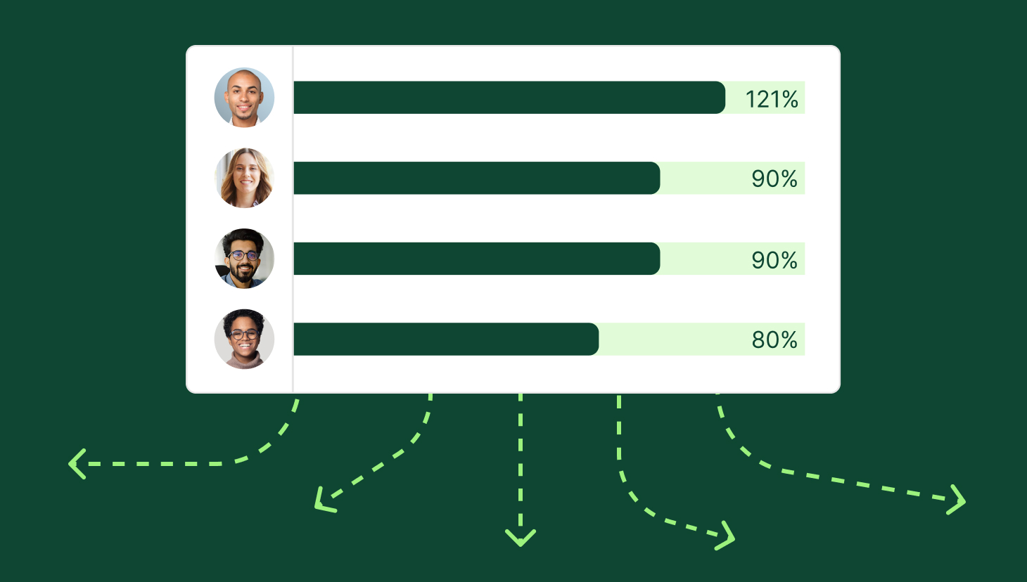 commission software roi