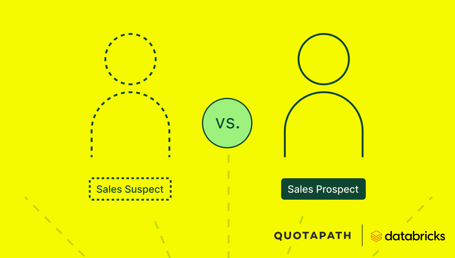 pipeline management, yellow background, image conveying sales suspect vs. prospect