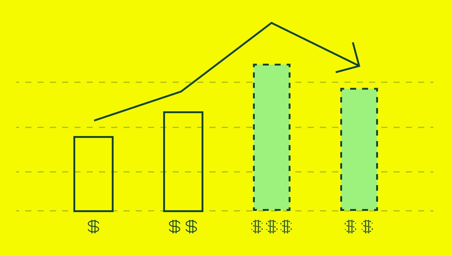 Usage-Based Compensation Model