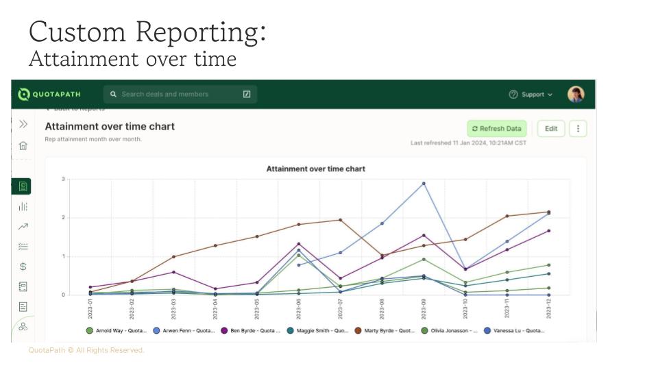 attainment reporting sales perfomance