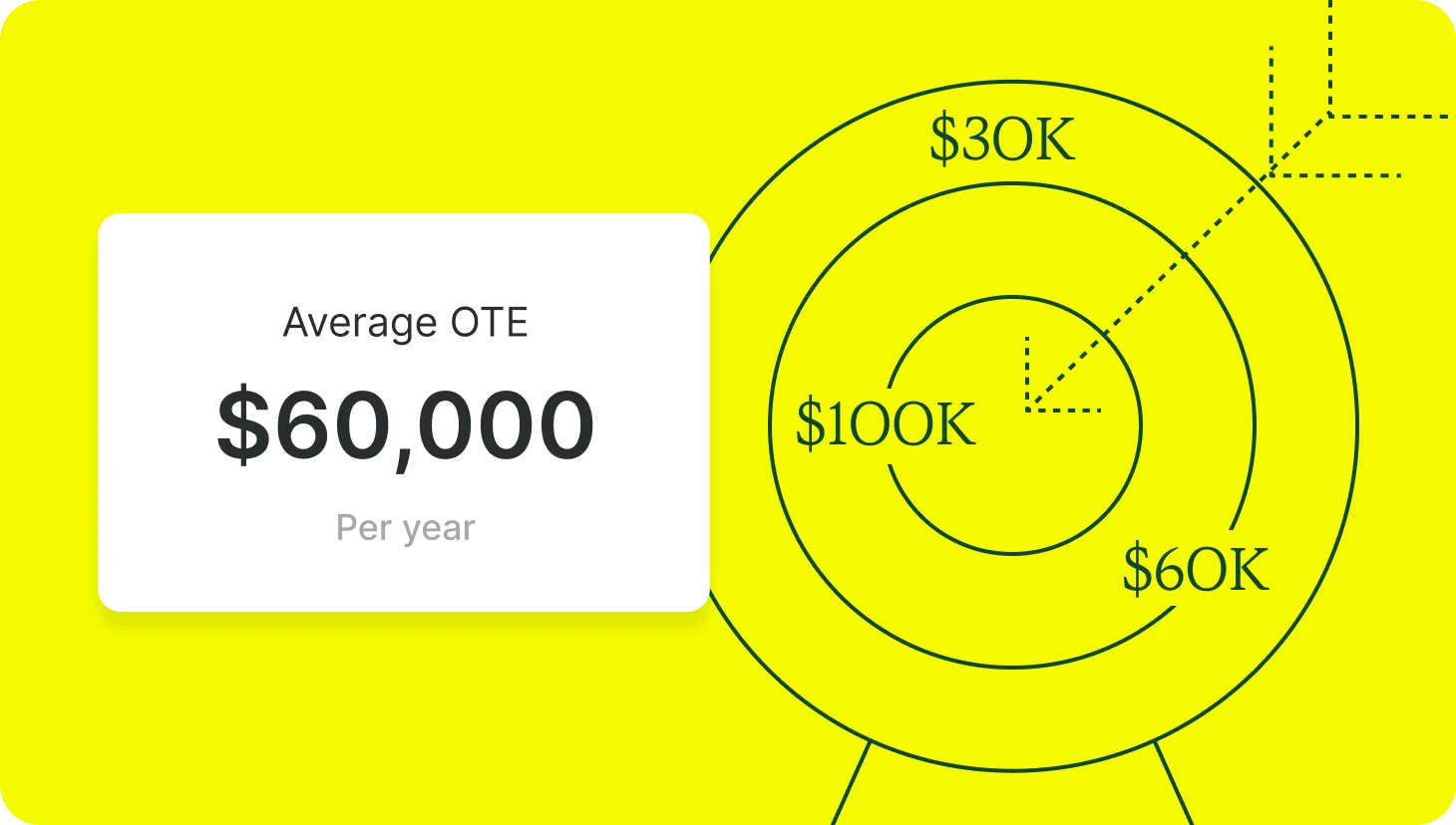 What is OTE? On-target earnings definition + examples - QuotaPath