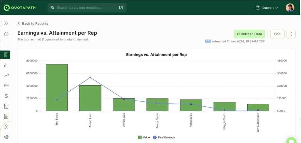 earnings vs attainment sales performance report