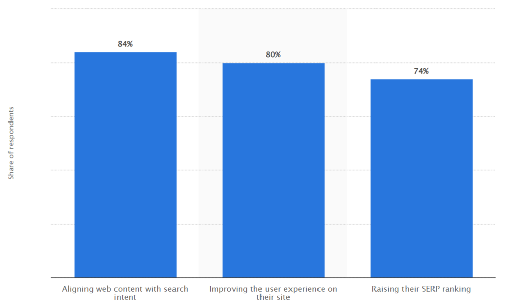 data-driven insights chart