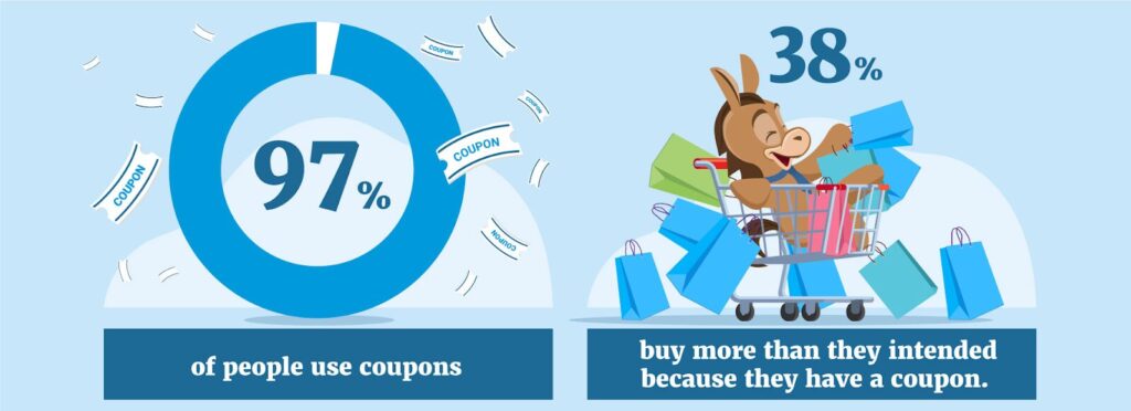 creditdonkey image of coupon usage