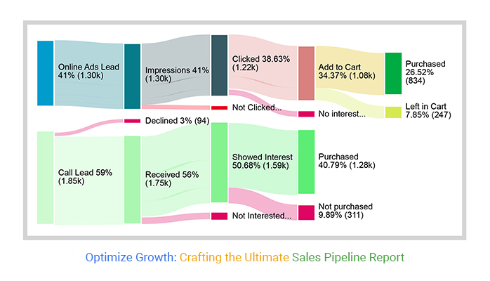 sales pipeline graph