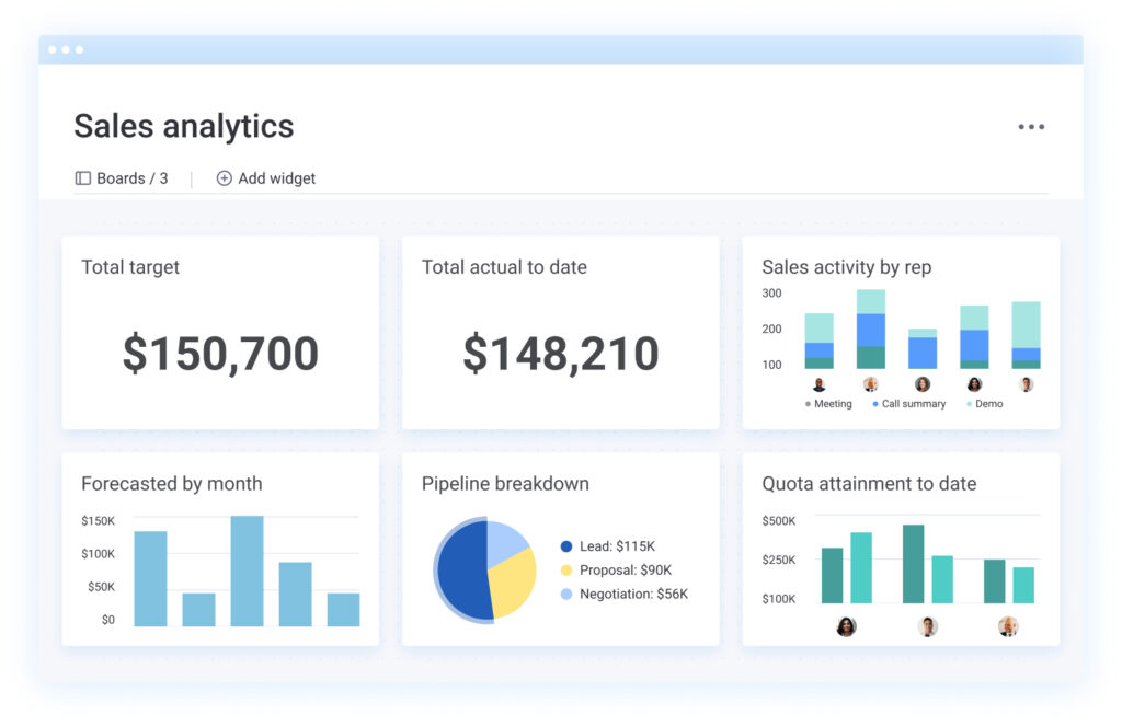 Monday.com dashboard sales analystics