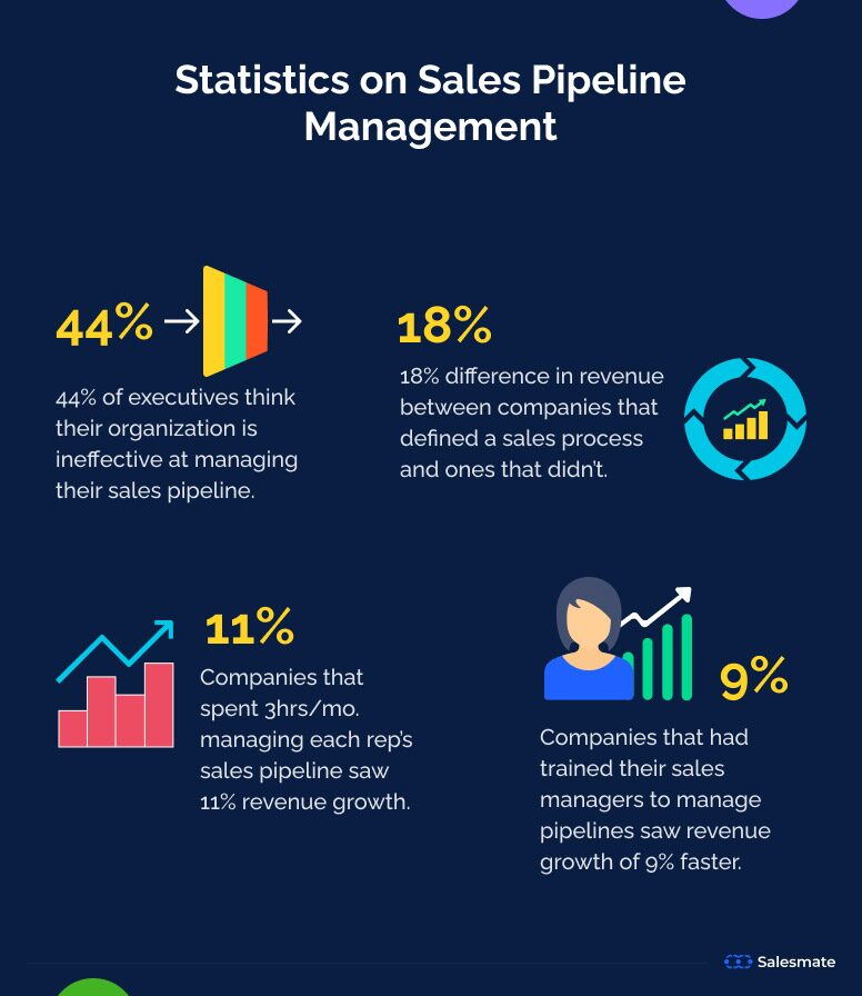 formstory.io infographic