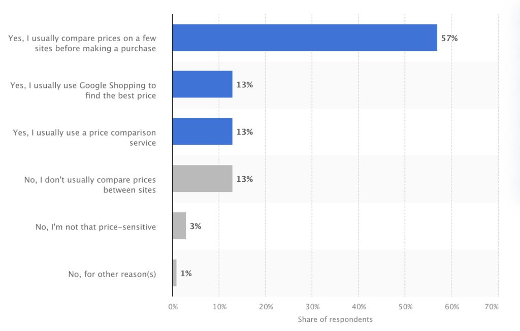 buyer pricing research 