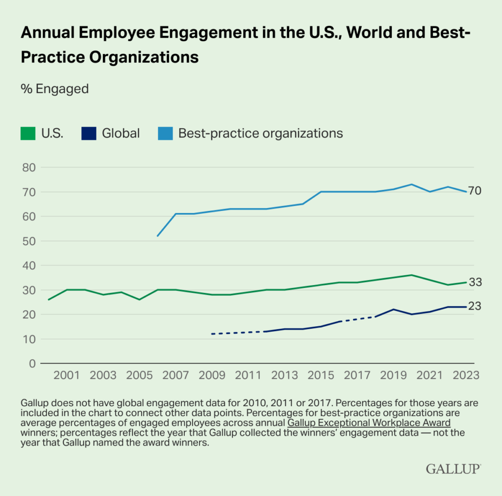 Gallup workplace award