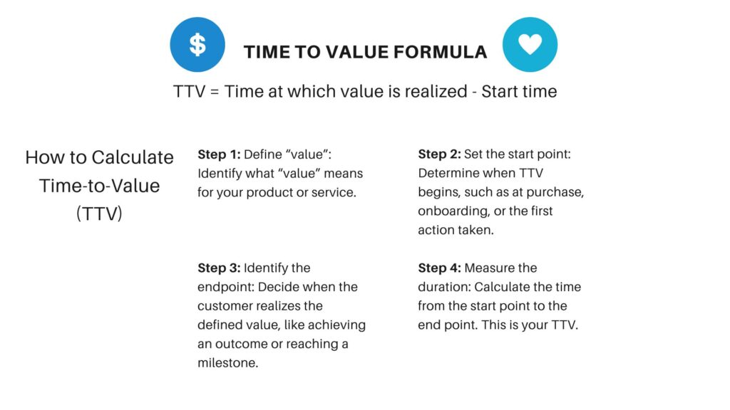 time to value formula